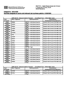 "Procés preinscripció: llista d'admesos i llista d'espera"
